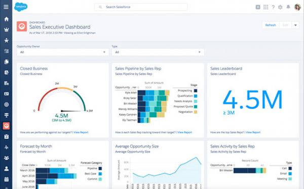 Sales executive dashboard