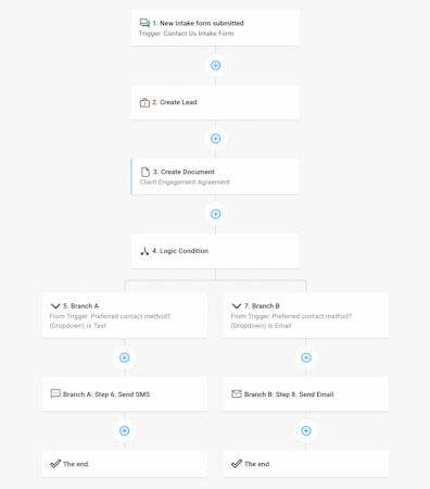 Lawcus sample workflow wave