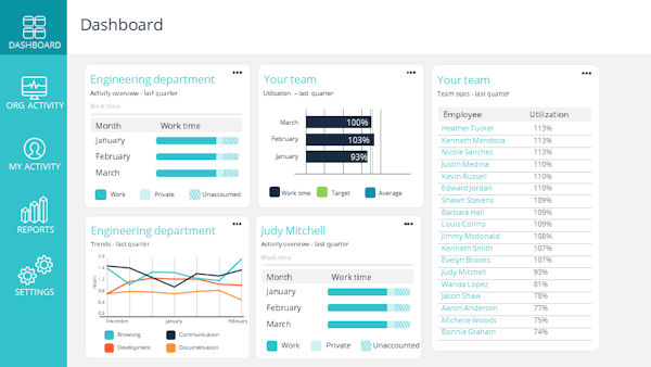 Sapience Vue dashboard