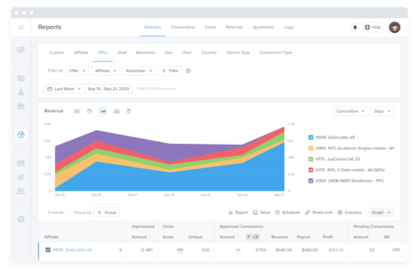 Scaleo reports