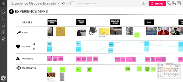 MURAL scenario/experience mapping