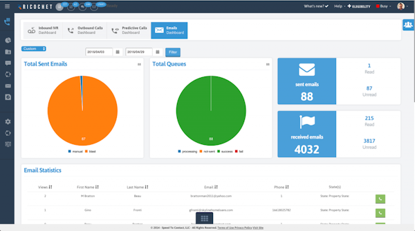 Ricochet360 marketing automation