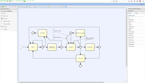 ShakeSpeare Workflow Automation