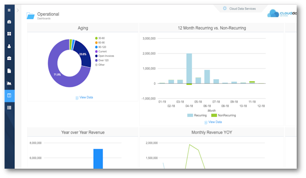 Recurring revenue dashboard