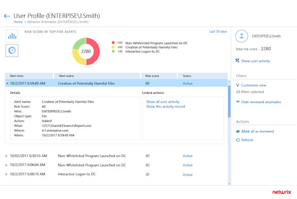 Netwrix Auditor - risk score