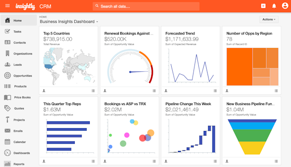 Business insights dashboard