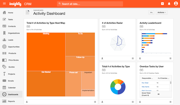 Activity dashboard