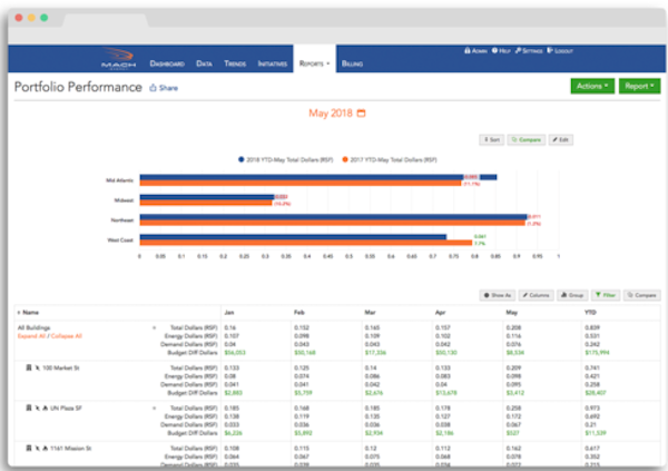 Portfolio Performance
