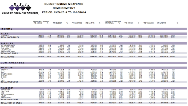 Budget income & expense