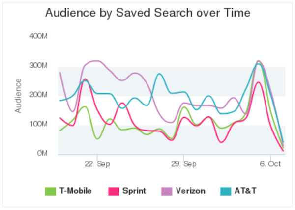 Analyze Trends - Critical Mention