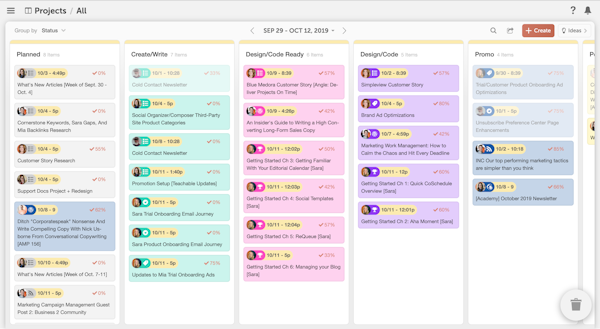CoSchedule project management