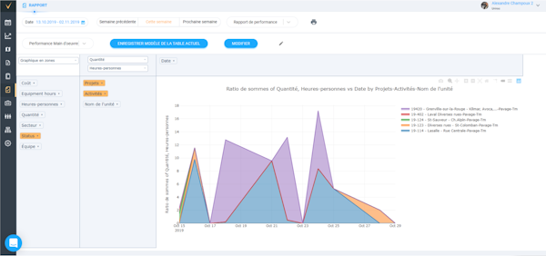 Realtime analytics - performances