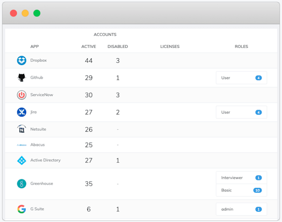 Account Overview Dashboard
