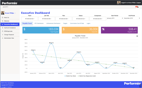 Performio Sales Insights