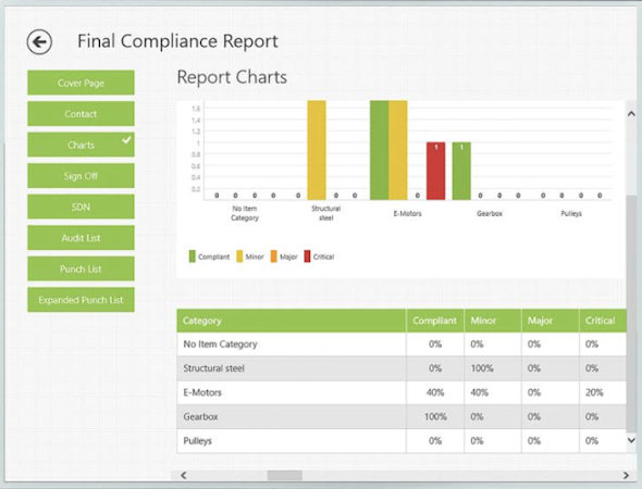 Field Eagle - compliance reports