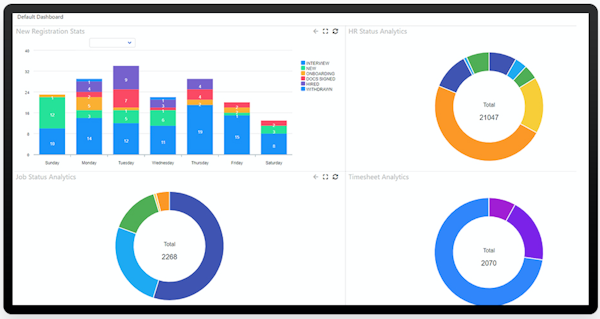 NextCrew analytics