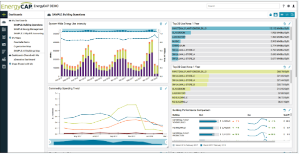 EnergyCap live dashboards