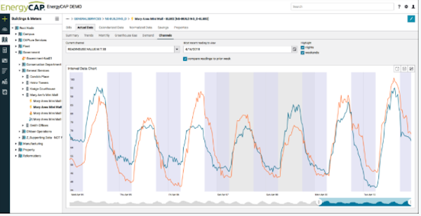 EnergyCap meter data tracking