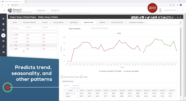 Smart IP&O trend prediction