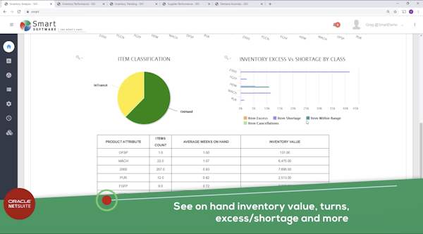 Smart IP&O inventory management