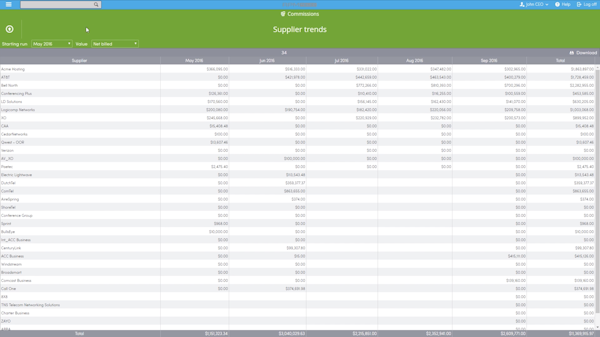 RPM Telco supplier trends