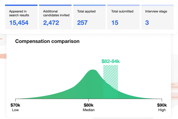 Indeed Hire compensation comparison