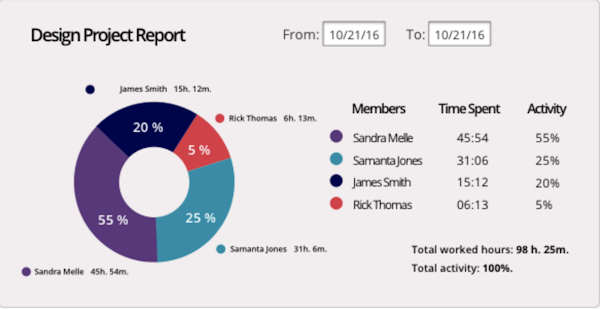 Monitask project report