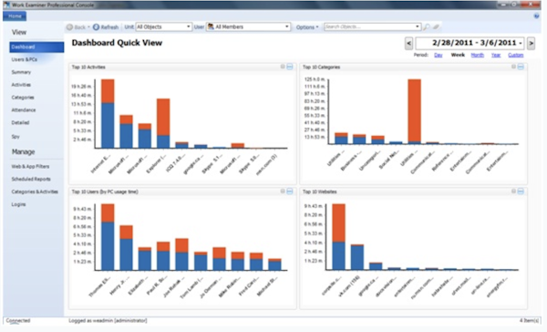 Work Examiner dashboard