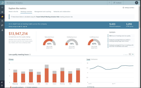 Microsoft Workplace Analytics - meetings overview metric