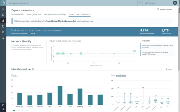 Microsoft Workplace Analytics - networks and collaboration metric