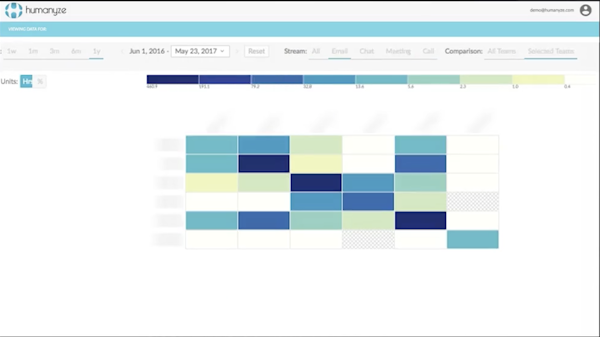 Humanyze dashboard