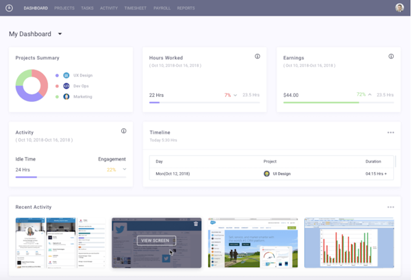 Workforce Analytics dashboard