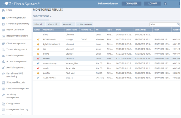 Ekran System monitoring results