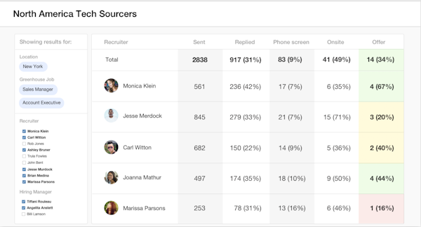 Gem pipeline analytics