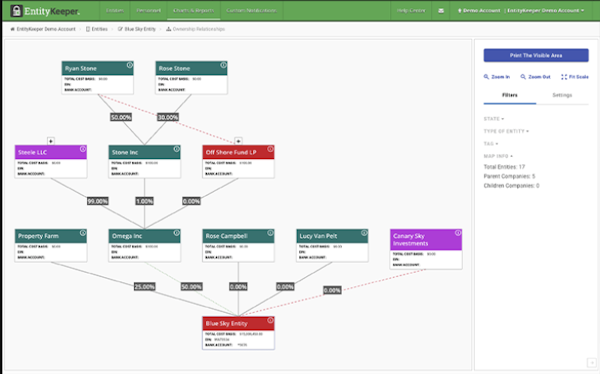 EntityKeeper charts
