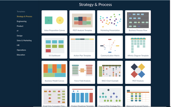 Creately strategy and process templates