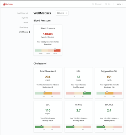 Aduro wellmetrics