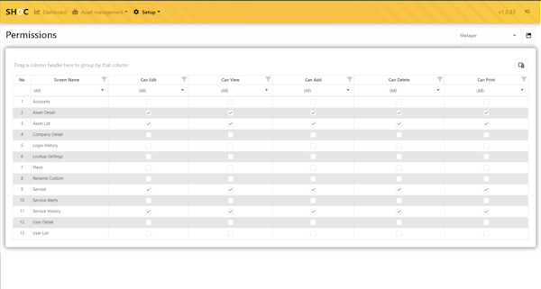 SHOC Permissions
