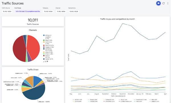 DemandJump traffic sources