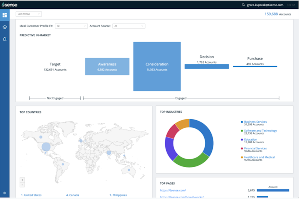 6sense dashboard
