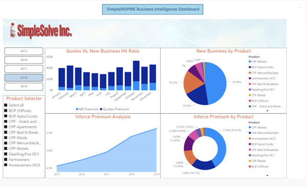 SimpleINSPIRE business intelligence dashboard