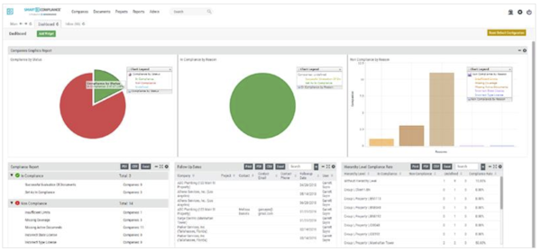 COI Dashboard Report