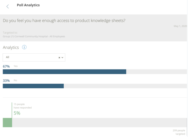 iTacit poll analytics