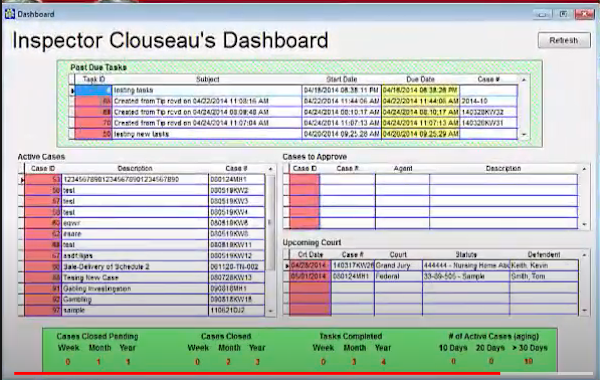 Case Closed - dashboard