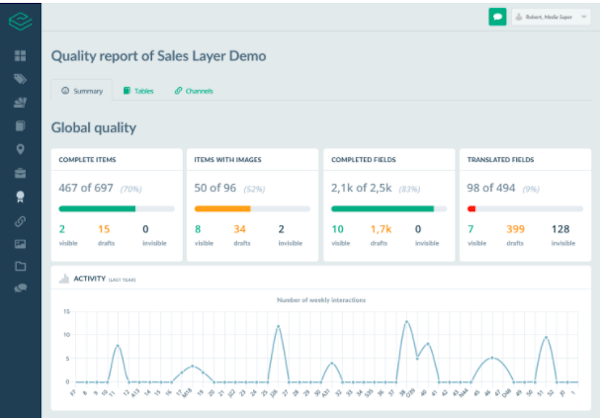 Sales Layer - quality report