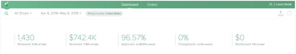 Riskified dashboard