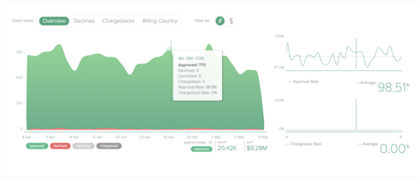 Riskified overview