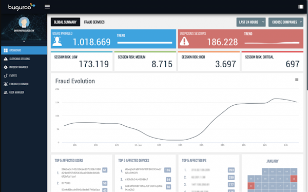 buguroo dashboard