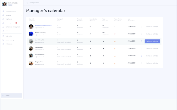 stayhome.ai - employee list