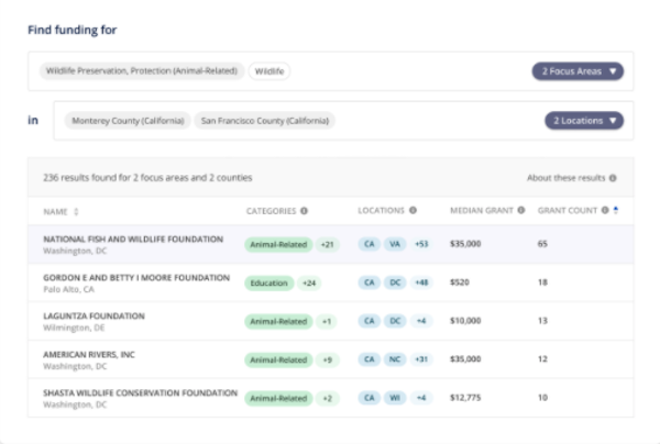 Fluxx Grantseeker - foundation search